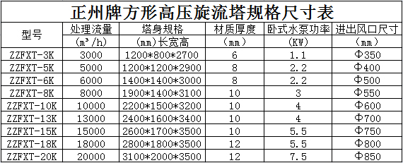 旋流塔生產(chǎn)廠(chǎng)家