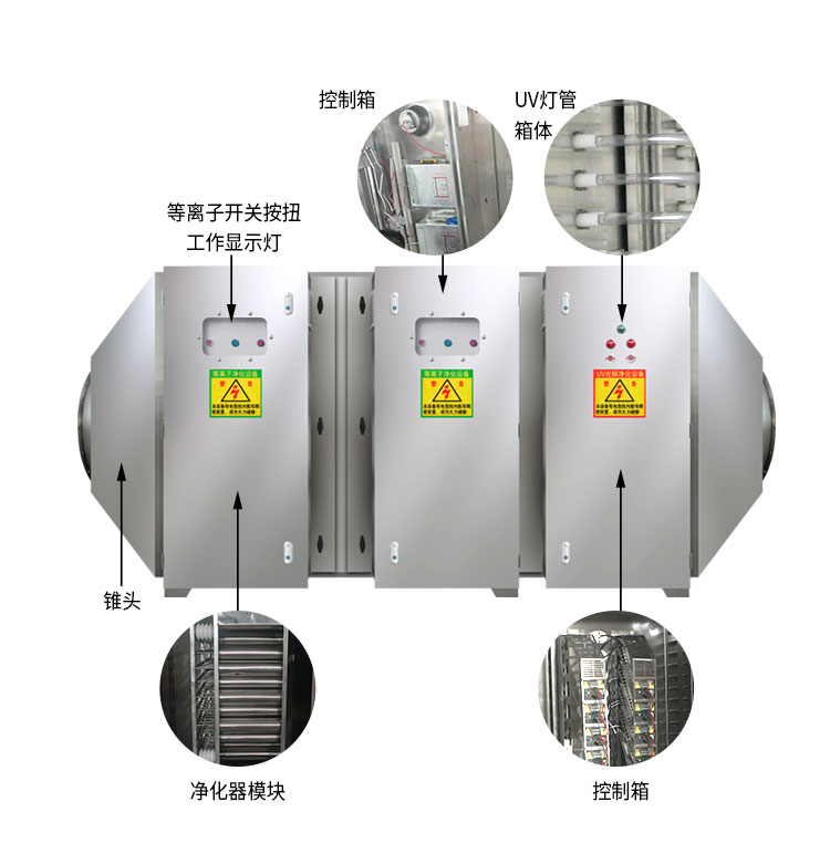 UV光解等離子一體機(jī)結(jié)構(gòu)