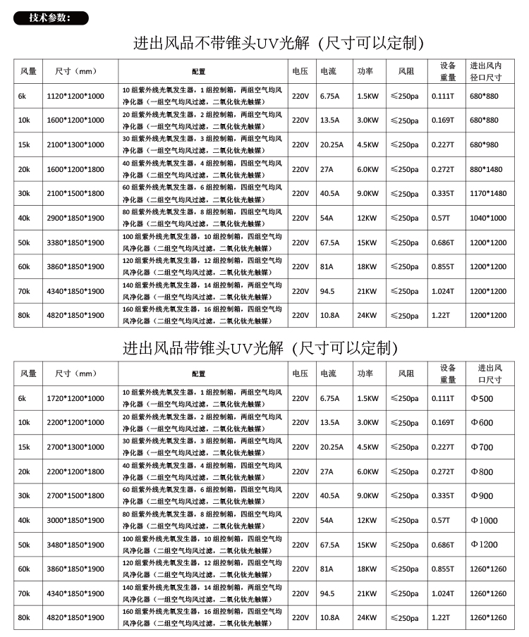 UV光解等離子一體機(jī)規(guī)格