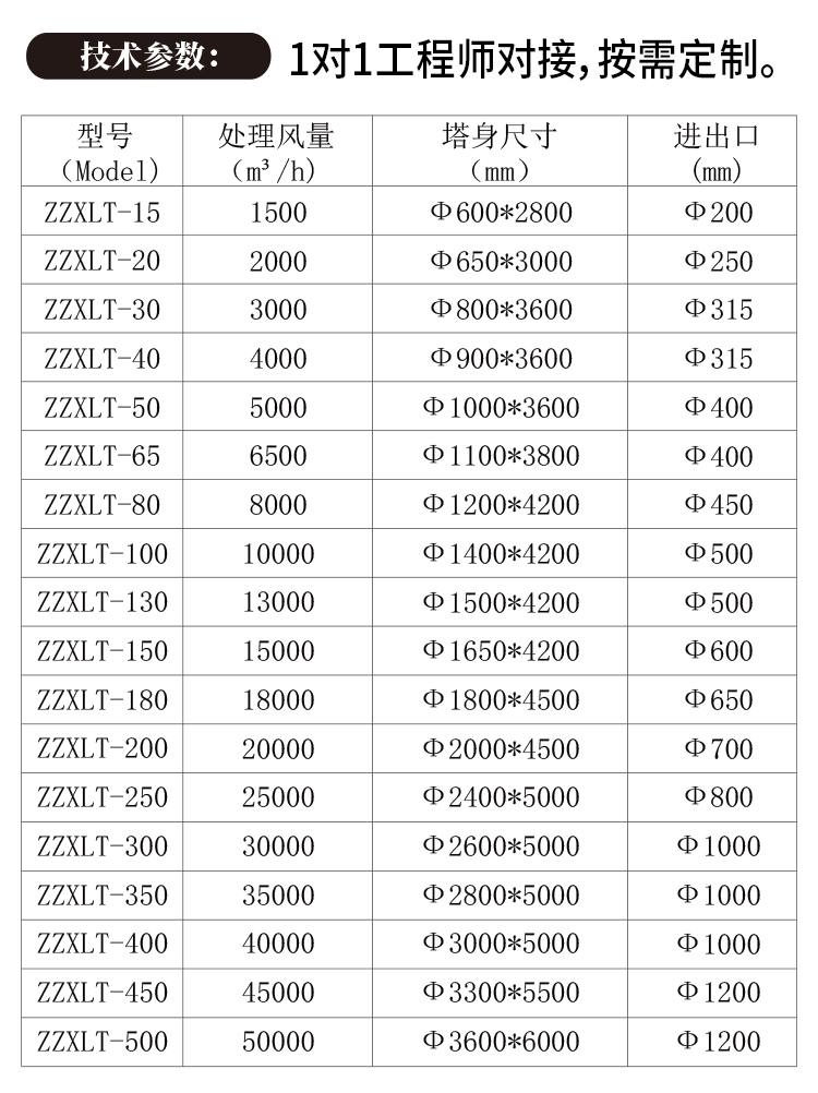 玻璃鋼噴淋塔規(guī)格