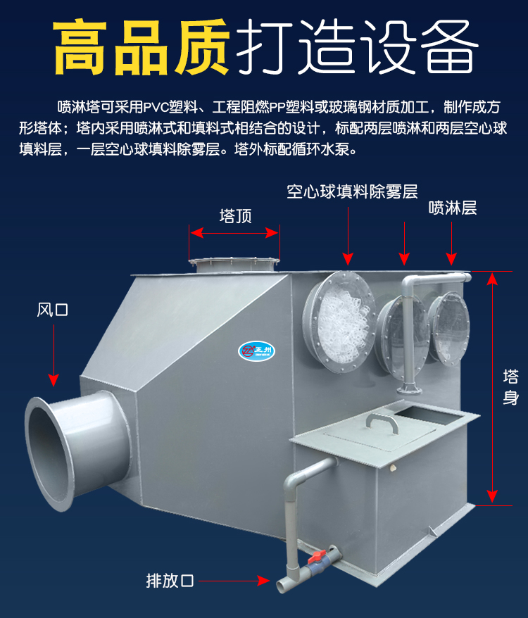 噴淋塔結(jié)構(gòu)