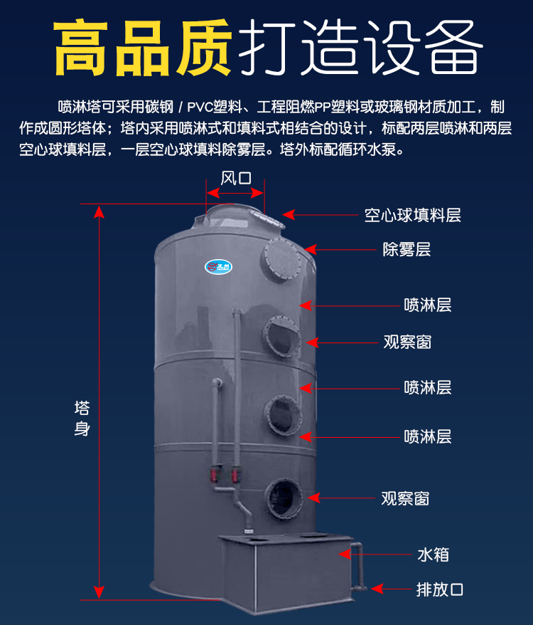 PVC立式噴淋塔結(jié)構(gòu)