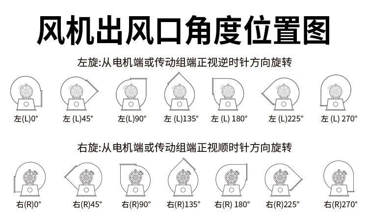 玻璃鋼風(fēng)機(jī)