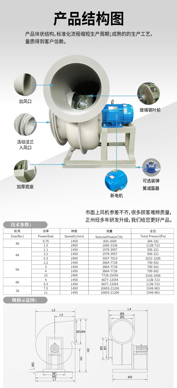 玻璃鋼風(fēng)機(jī)結(jié)構(gòu)