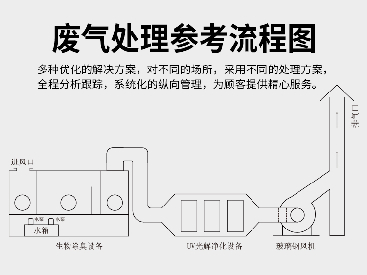 玻璃鋼風(fēng)機(jī)工藝