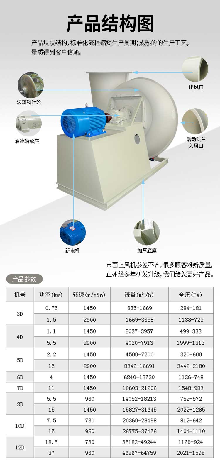 玻璃鋼風(fēng)機(jī)結(jié)構(gòu)