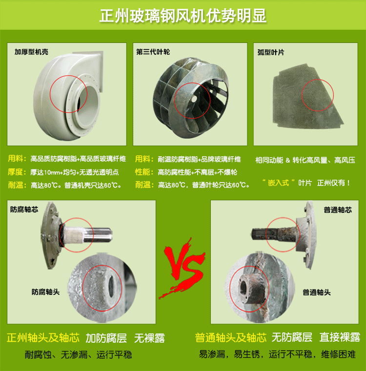 玻璃鋼離心風(fēng)機