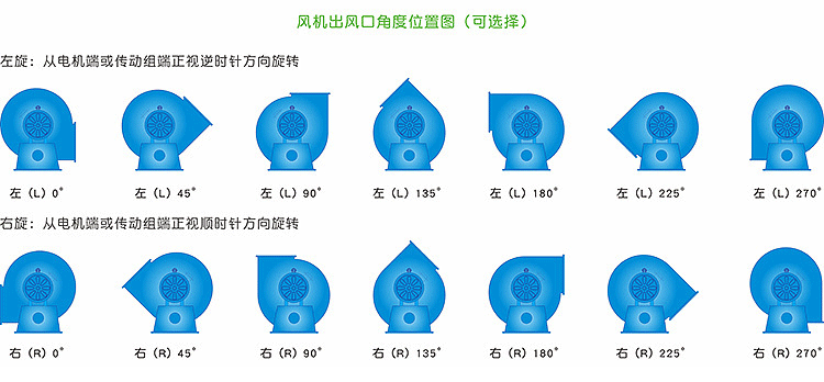 玻璃鋼離心風(fēng)機