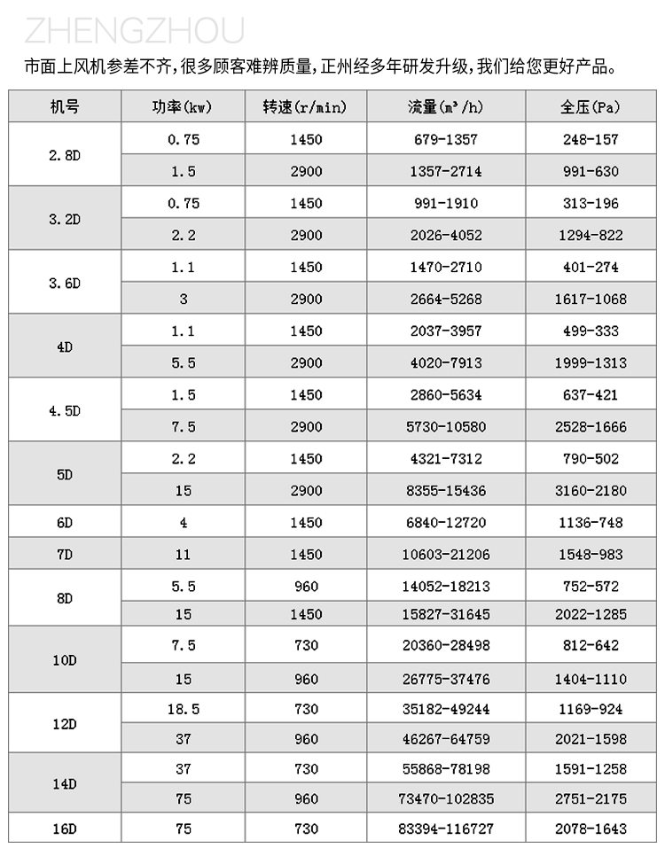 玻璃鋼離心風(fēng)機規(guī)格