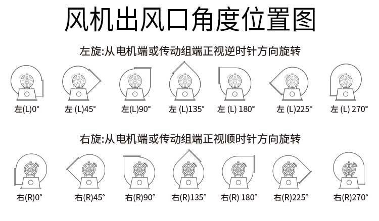 PVC離心通風機